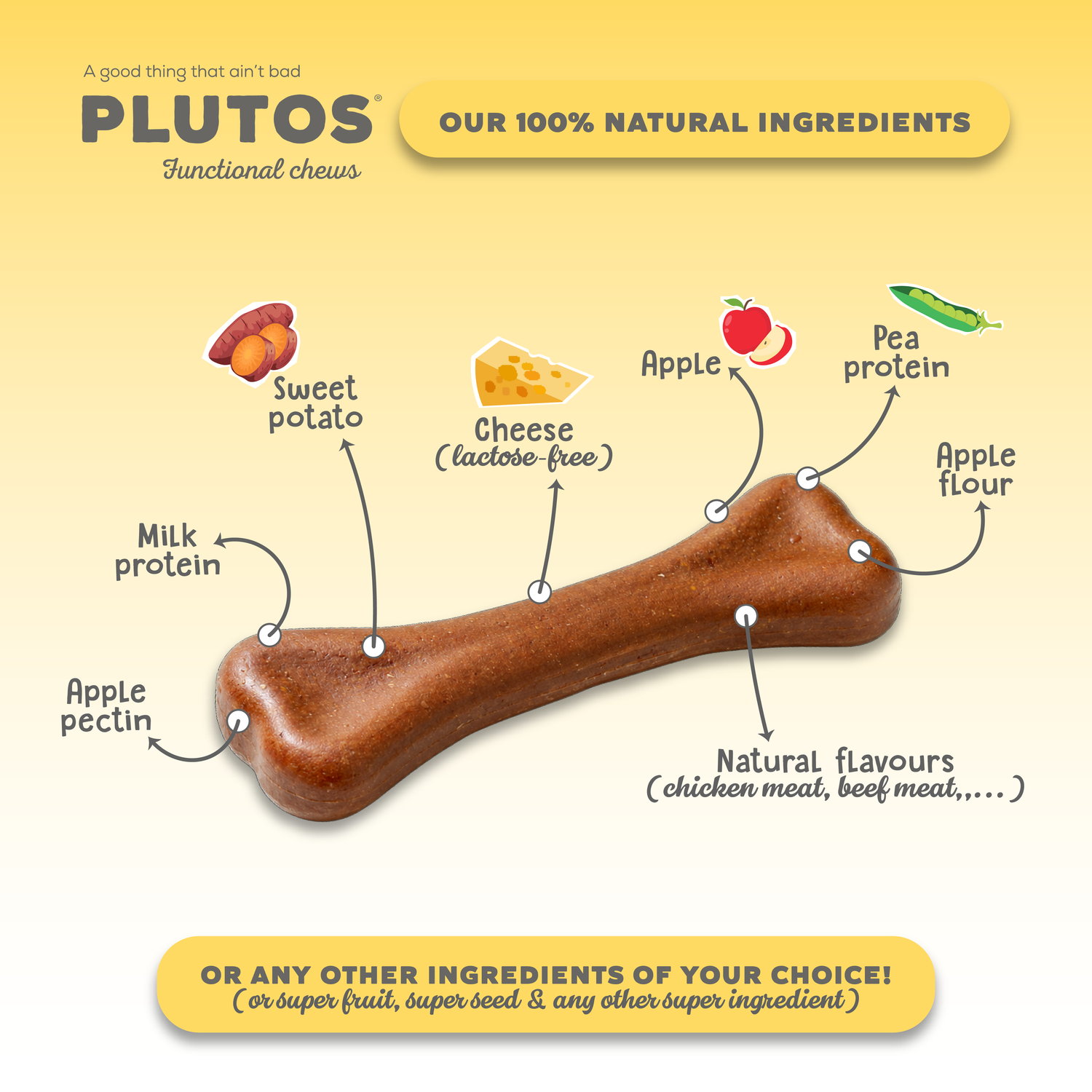 Plutos functional natural dog chew — ingredients, benefits and size infographic