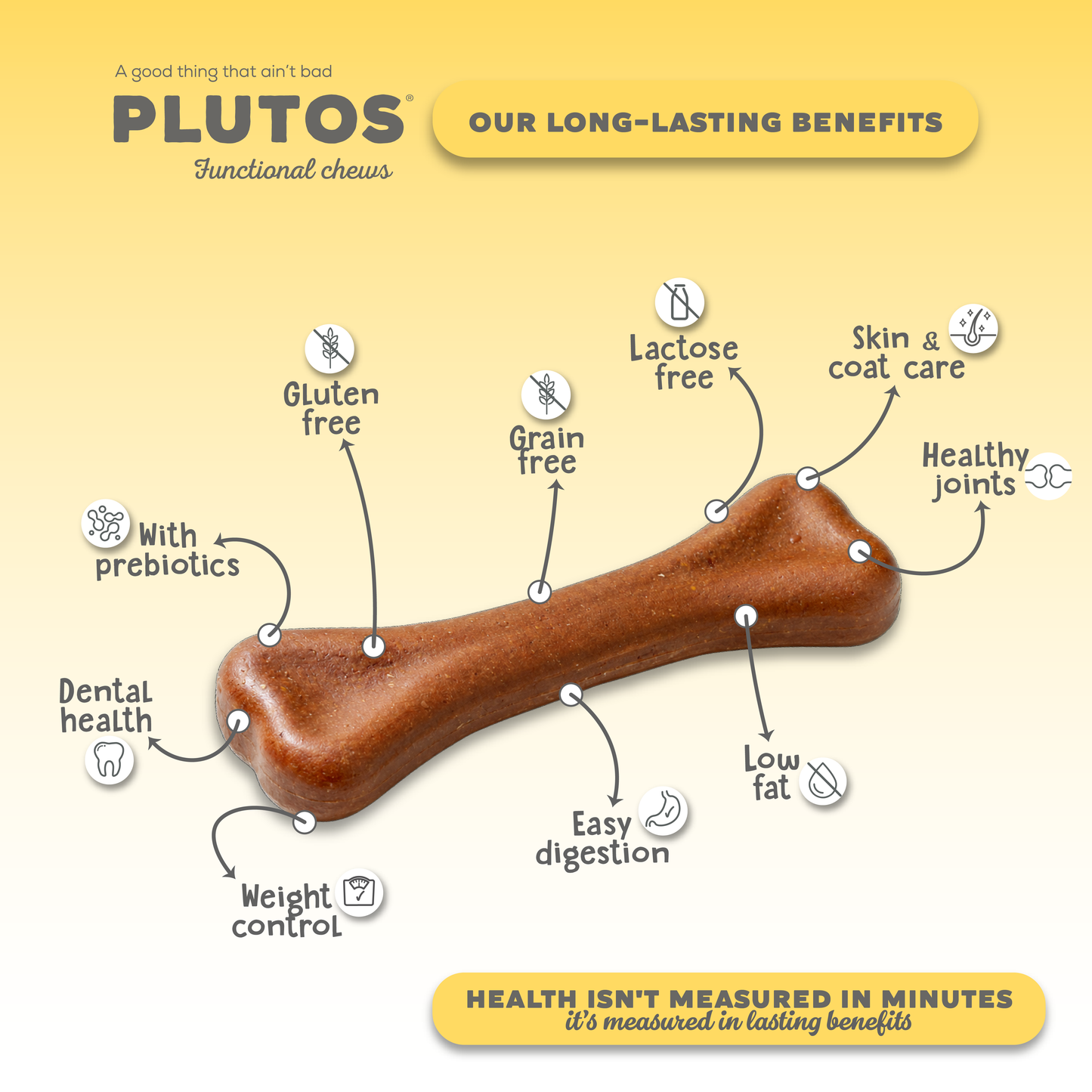 Plutos functional natural dog chew — ingredients, benefits and size infographic