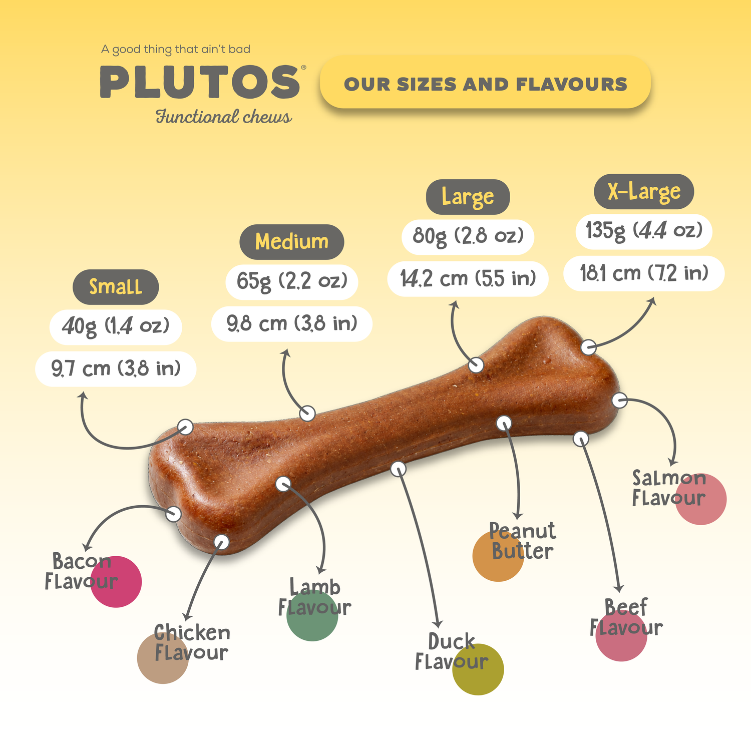 Plutos functional natural dog chew — ingredients, benefits and size infographic